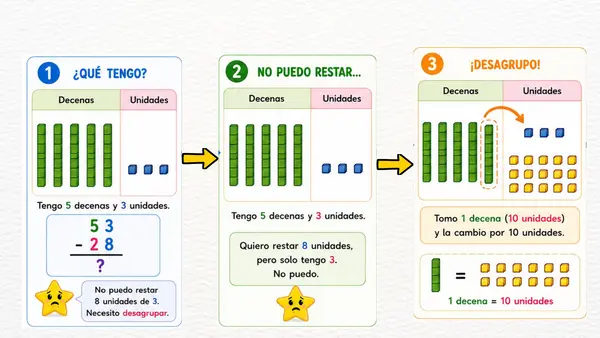 Resta con llevadas paso a paso 