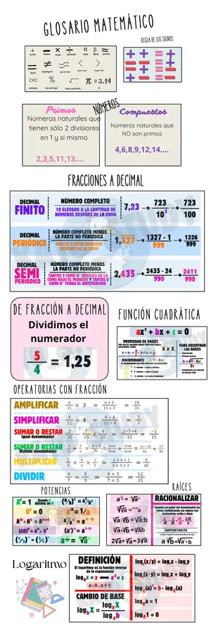 Cartel Glosario matemático