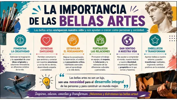 PPT - Las Bellas Artes
