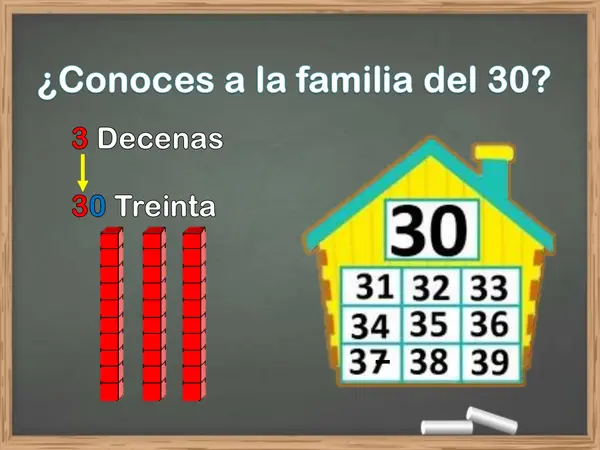 Familias del 30, 40 y 50