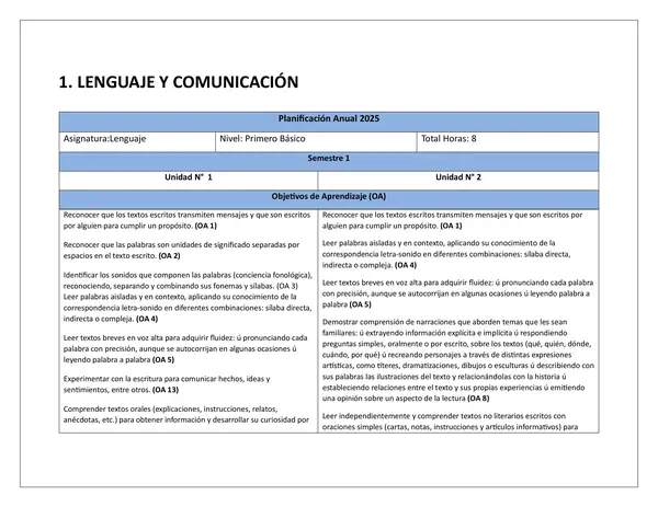PLANIFICACION ANUAL 1° BÁSICO TODAS LAS ASIGNATURAS