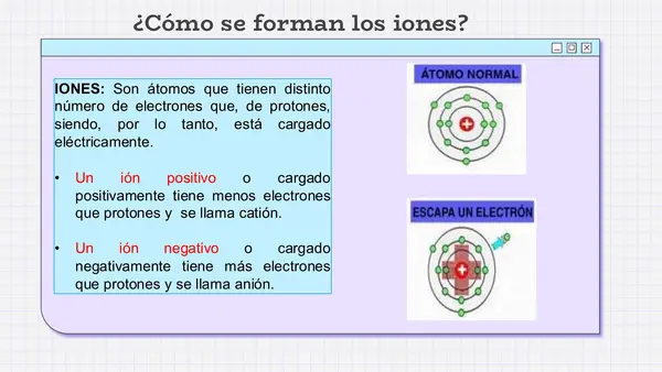LA TABLA PERIÓDICA