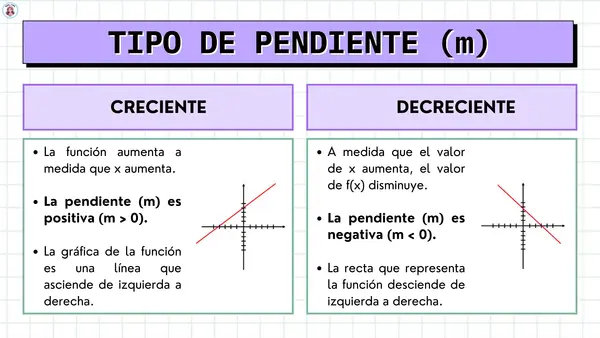 FUNCIÓN AFIN - PDF + PRESENTACION LINK