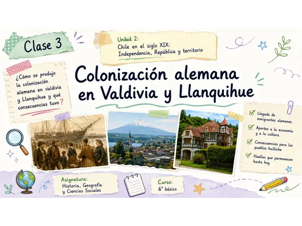 Colonización alemana en Valdivia y Llanquihue – Clase completa para 6° básico
