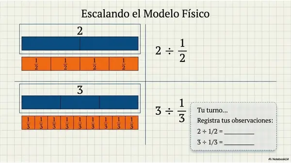 División de Fracciones | PPT Matemática 7° Básico OA2