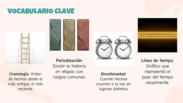 Ordenando Nuestra Historia