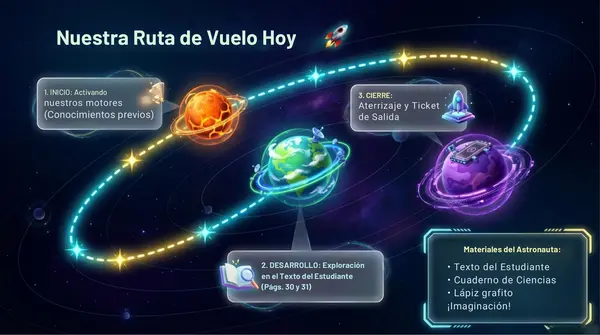 Clase 3 Lección 2 Unidad 1 "¿Cómo es la traslación de la Tierra?" 3° Básico