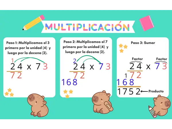 Multiplicación por 2 cifras