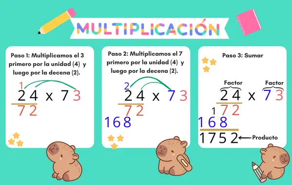 Multiplicación por 2 cifras