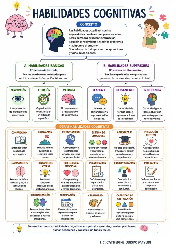 HABILIDADES COGNITIVAS