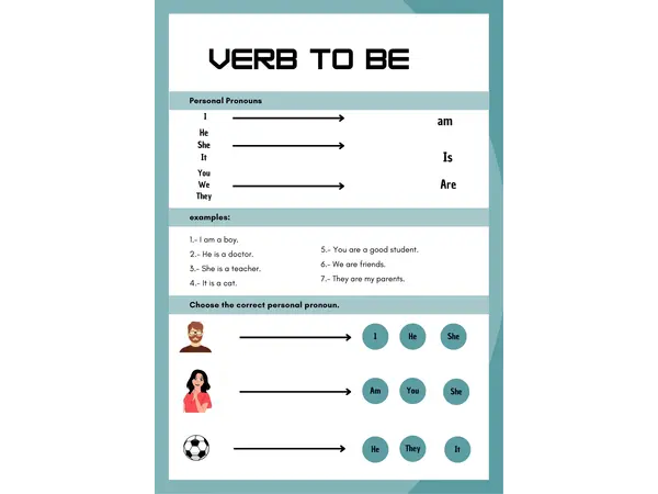 Guia de verbo to be