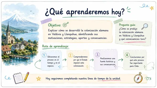 Colonización alemana en Valdivia y Llanquihue – Clase completa para 6° básico