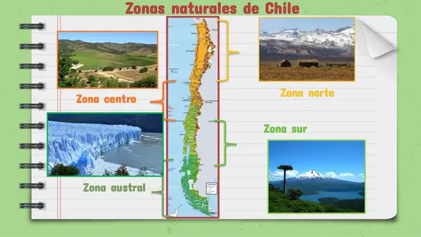 Zonas de Chile