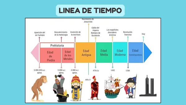 Presentación: Antecedentes de los viajes de descubrimiento