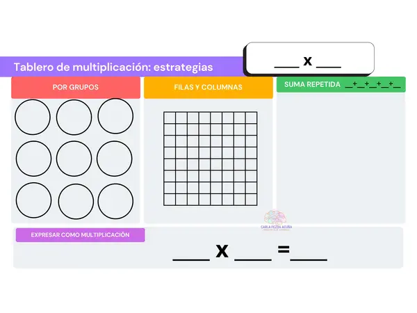 Tablero estrategias de multiplicación