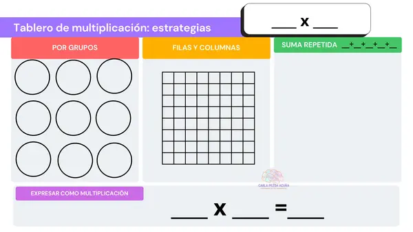Tablero estrategias de multiplicación