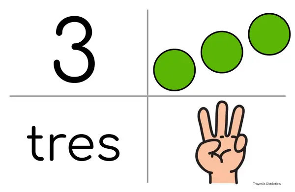 Números del 1 al 10 (símbolo, cantidad, nombre y representación) 