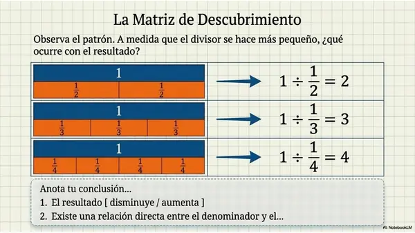 División de Fracciones | PPT Matemática 7° Básico OA2
