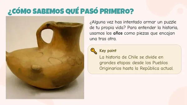 Ordenando Nuestra Historia