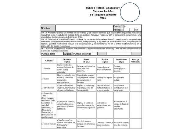 Rúbrica Evaluación Sumativa-  Historia. 8-B-2025