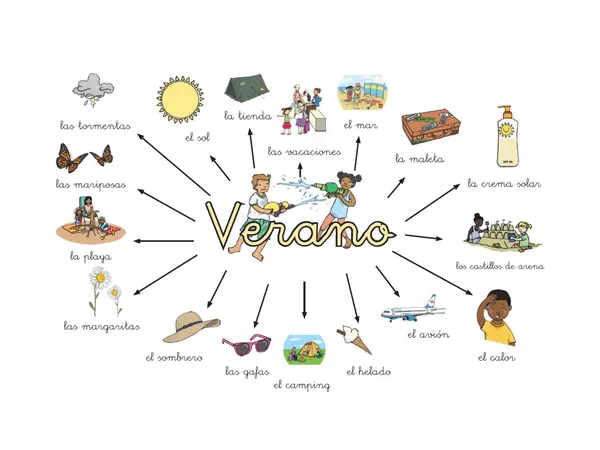 Vocabulario verano