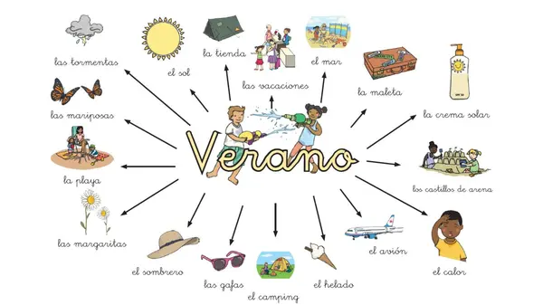 Vocabulario verano