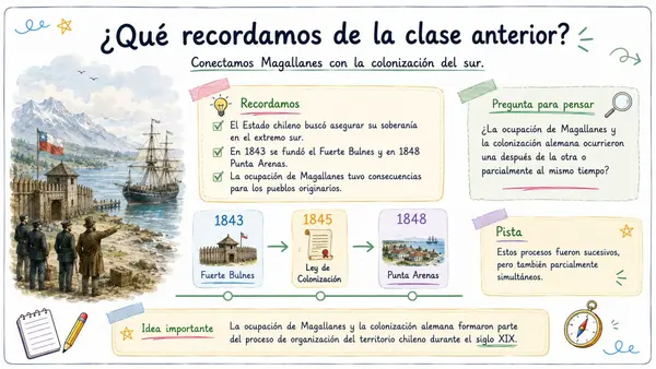 Colonización alemana en Valdivia y Llanquihue – Clase completa para 6° básico