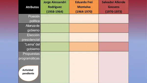 Eduardo Frei Montalva en plantilla de Naruto