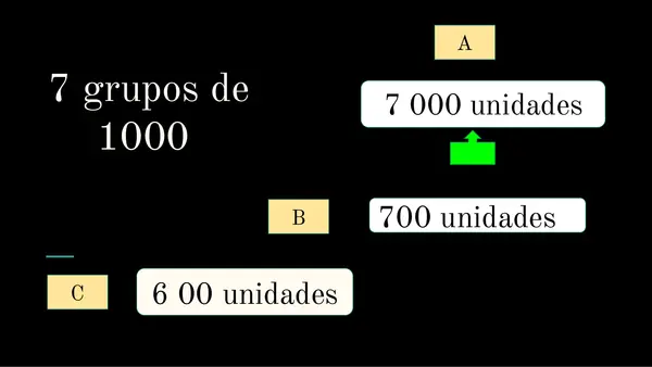 conociendo nùmeros grandes