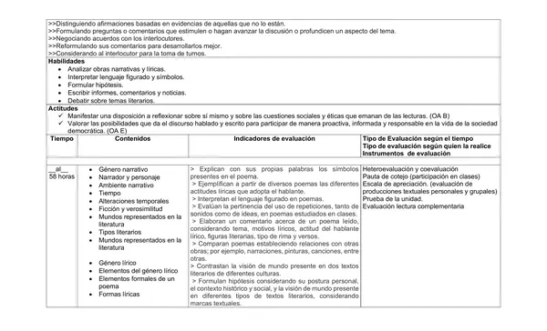 Planificacion Anual Primero Medio, Lenguaje 