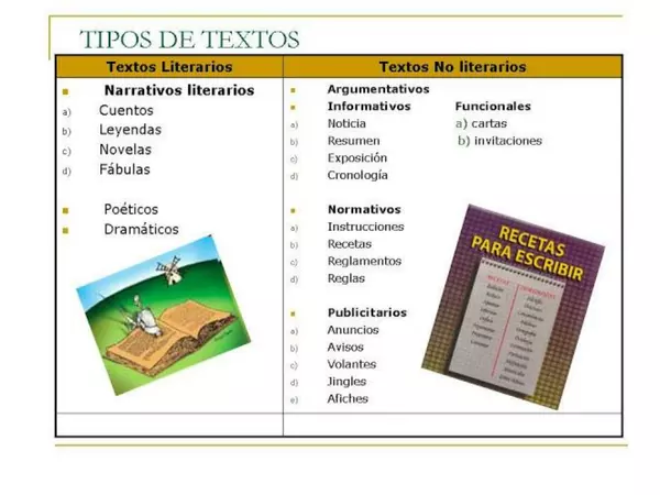 Tipos de textos
