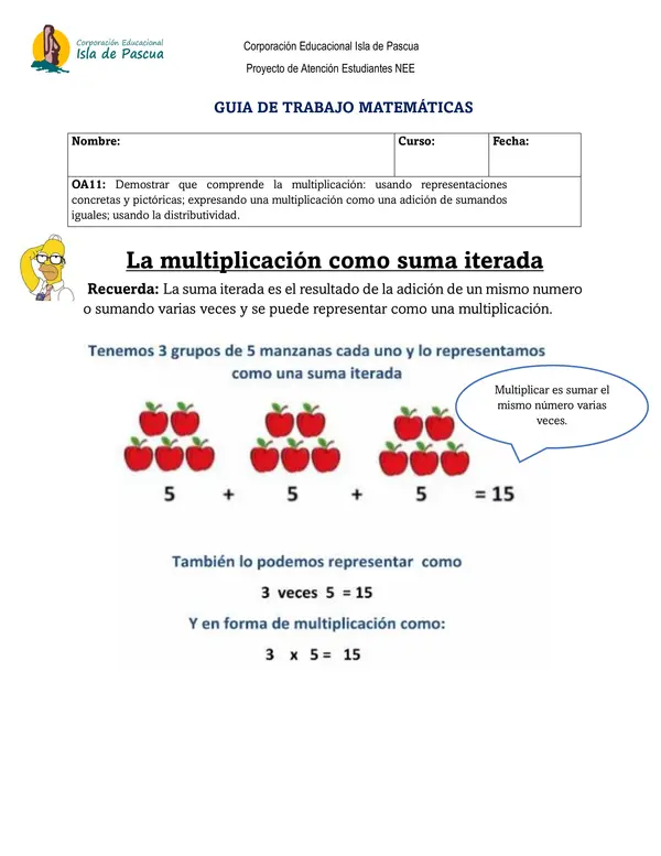 La multiplicación como suma iterada