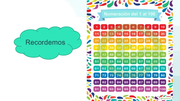Numeración hasta el 100 con representación