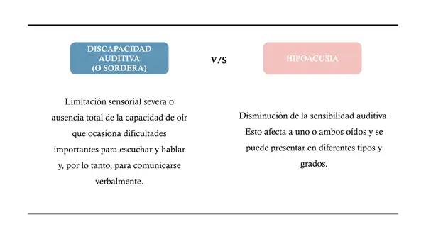 Sensibilización hipoacusia