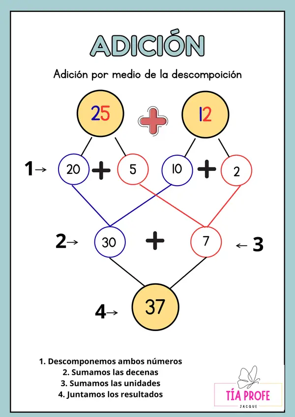 Adición y Sustracción por Descomposición ➕➖
