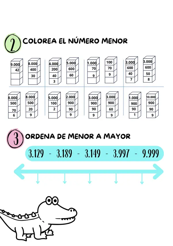 Comparación Numerica hasta 10.000