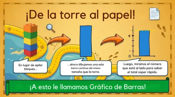 Clase 4 Capitulo 6 Unidad 2 "Gráficos de Barra" 2° Básico