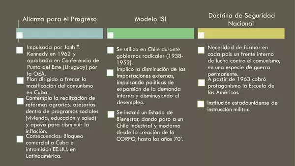  CHILE 1958-1970: Transformaciones estructurales