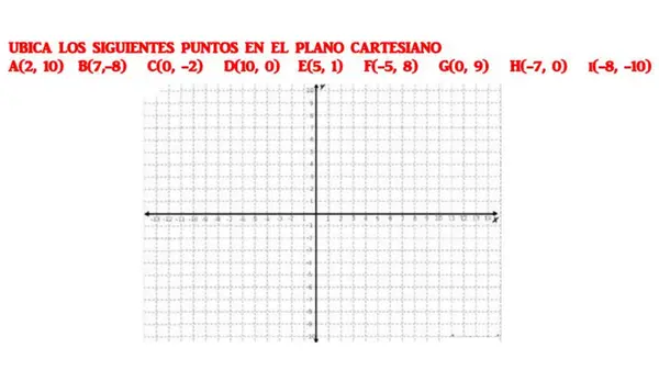 transformaciones junto al plano carteciano