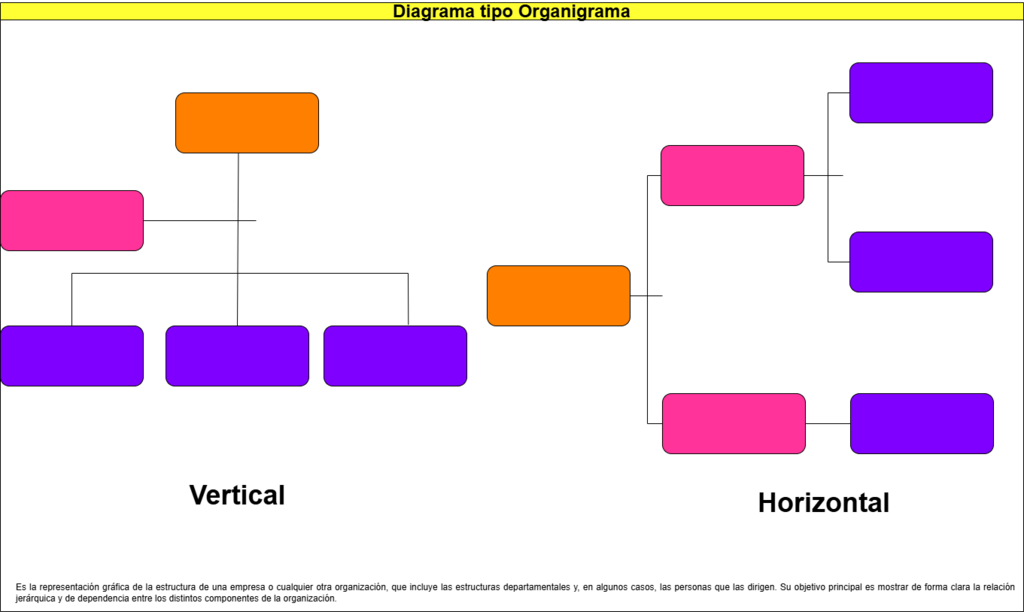 804. Diagrama tipo Organigrama-Modelo.png