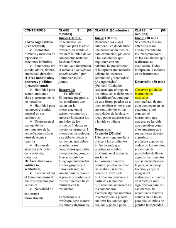 Planificación Clase a Clase: Abril | Música Segundo Básico