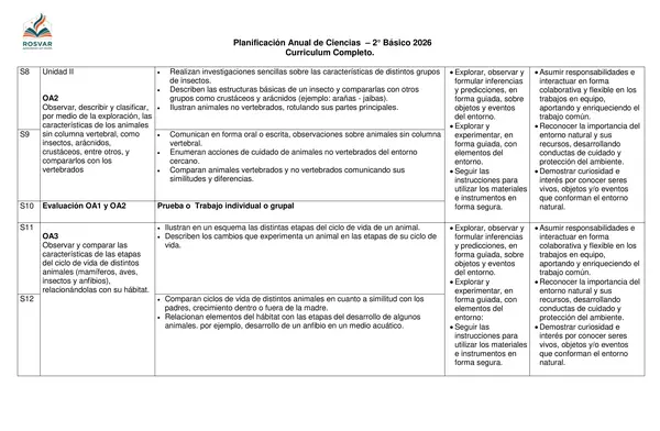 Planificación Anual Ciencias Naturales 2° Básico - Currículo Completo.
