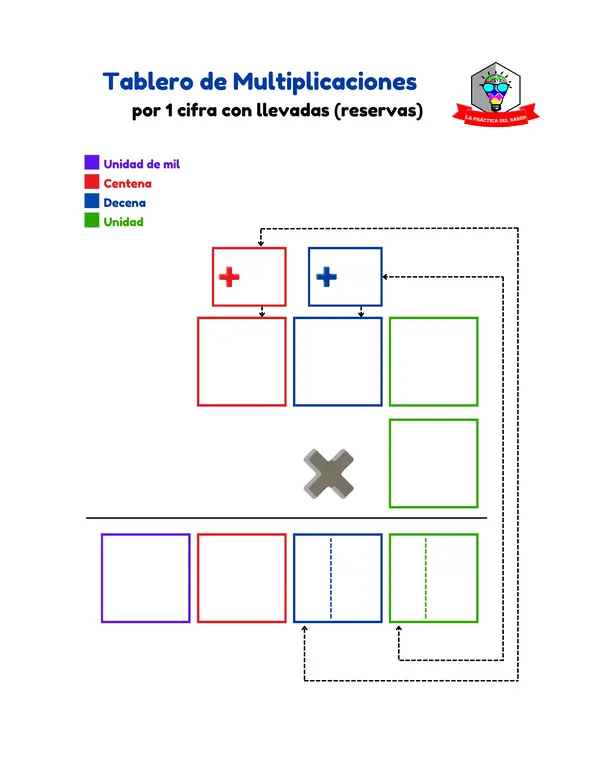 Aventuras de Multiplicación por 1 cifra con llevadas