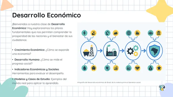 Desarrollo económico y bienestar humano