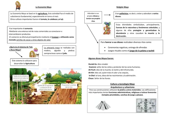 Síntesis de contenido Los Mayas"