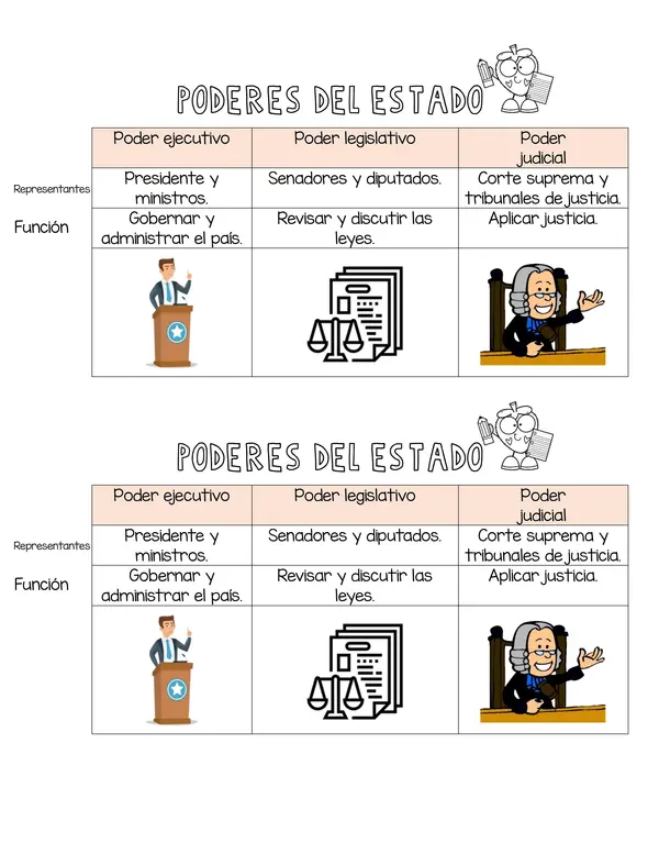 Poderes del estado