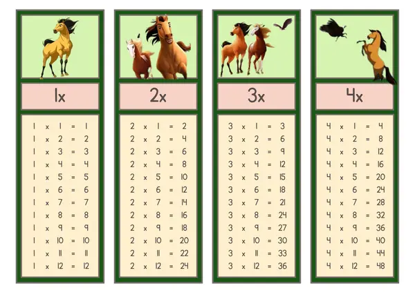 Tablas de multiplicar - tema SPIRIT