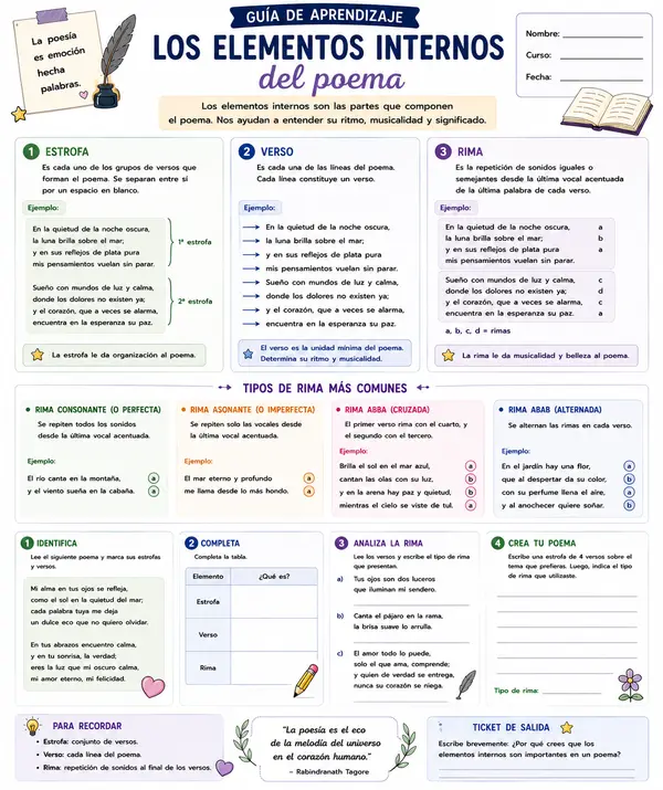 Elementos externos del poema: verso, estrofa y rimas. 