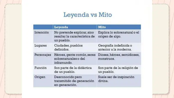 clase 6 lenguaje 5to básico "leyenda"