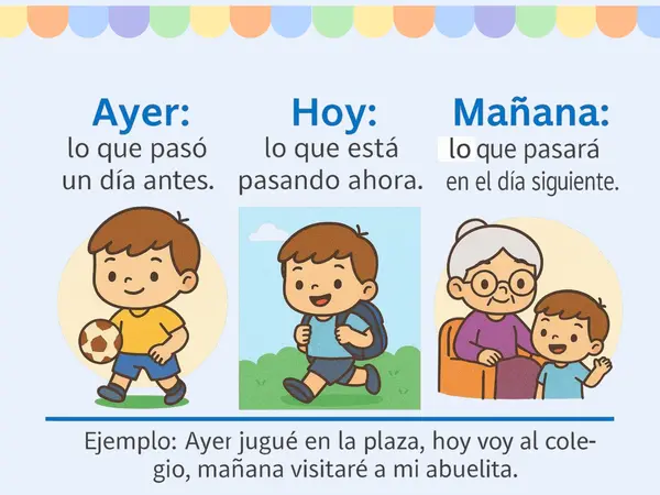 OA 2: Ordenar momentos de la vida, 1° básico